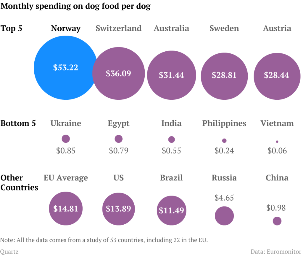  Μηνιαία έξοδα για τροφές σκύλων...